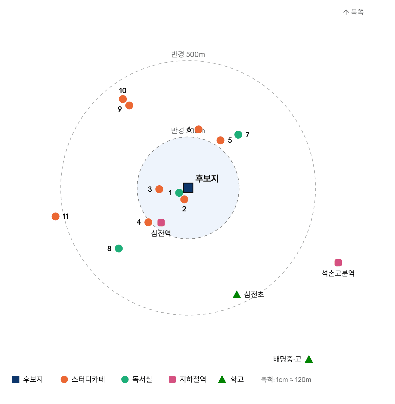 후보지 반경 200m 및 500m 경쟁 학습공간 분포도